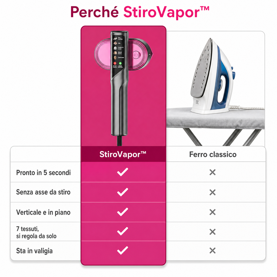 StiroVapor ferro a vapore portatile - us vs them table