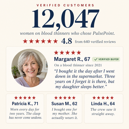 12,047 women on blood thinners chose PulsePoint